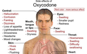 ART_oxycodone