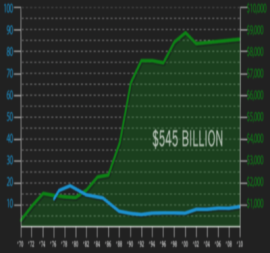 drug spending