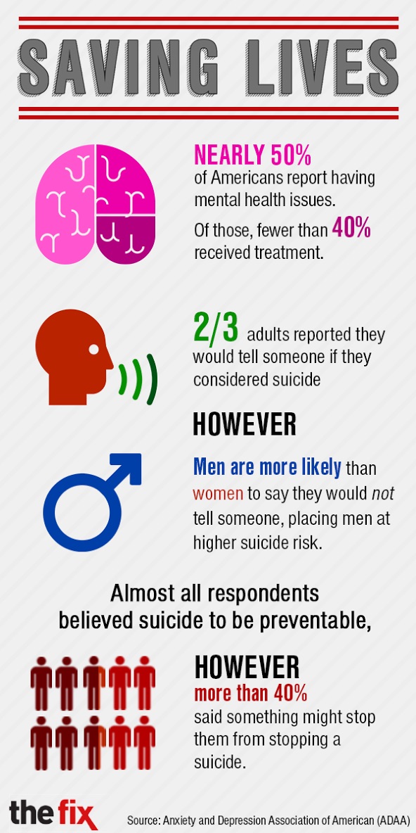 Infographic: Saving Lives