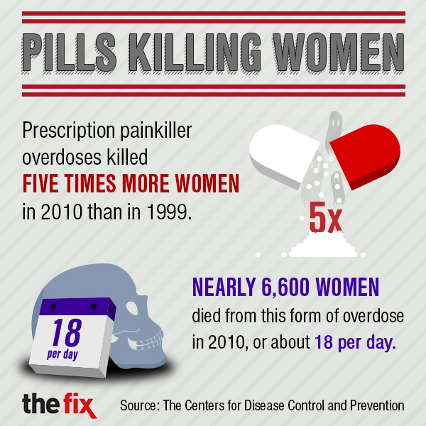 Pills Killing Women