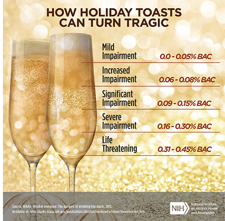 NIAAA seasonal fact sheet