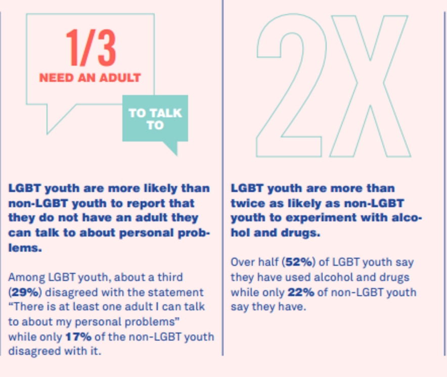 Addiction in the LGBTQ Community