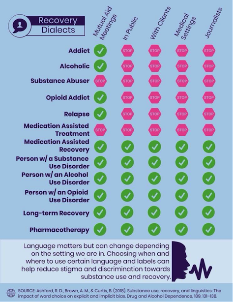 Infographic with comparison of terms and situations in which they should not be used.